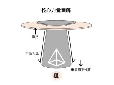 YA027 Miele 實木轉盤圓桌组合