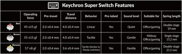 Keychron K2 Max QMK/VIA 無線客製化機械式鍵盤