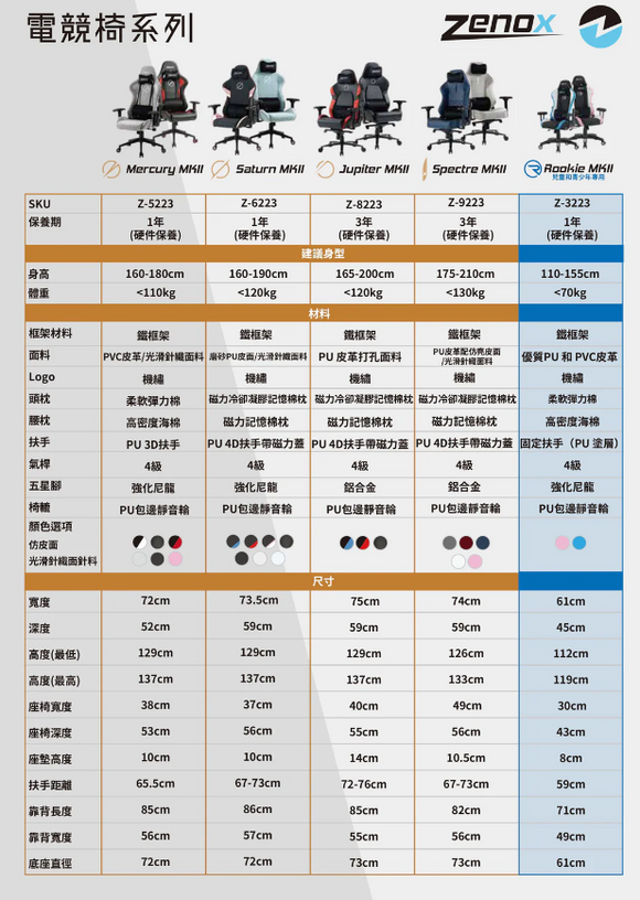 Zenox 海賊王（路飛）限量特別版 - Zenox 土星MK2電競椅