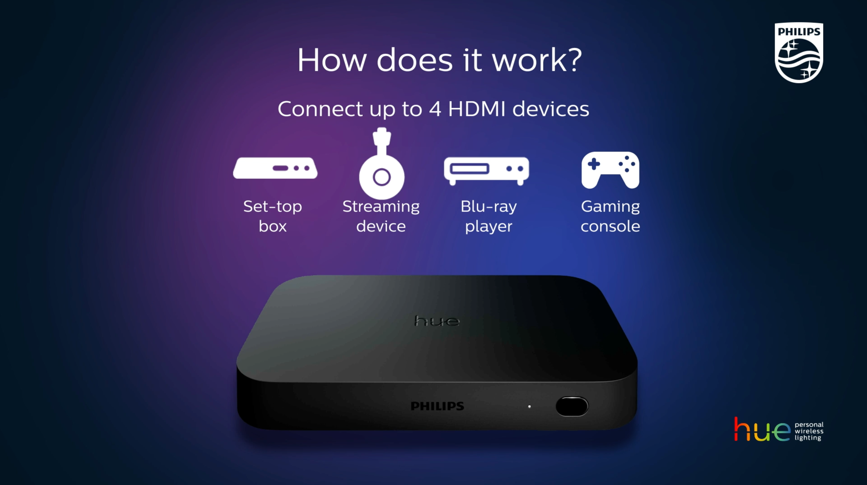 Philips - Hue HDMI 影音燈光同步器