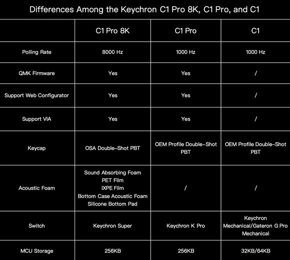 Keychron C1 Pro 8K RGB 背光 有線機械鍵盤