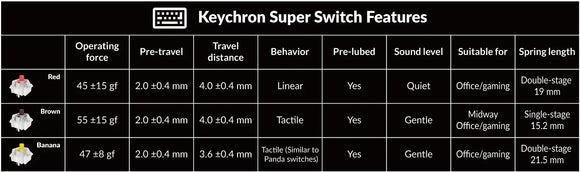 Keychron C2 Pro 8K RGB Backlight 有線機械鍵盤