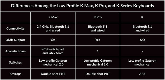 Keychron K17 Max QMK 無線客製化機械鍵盤