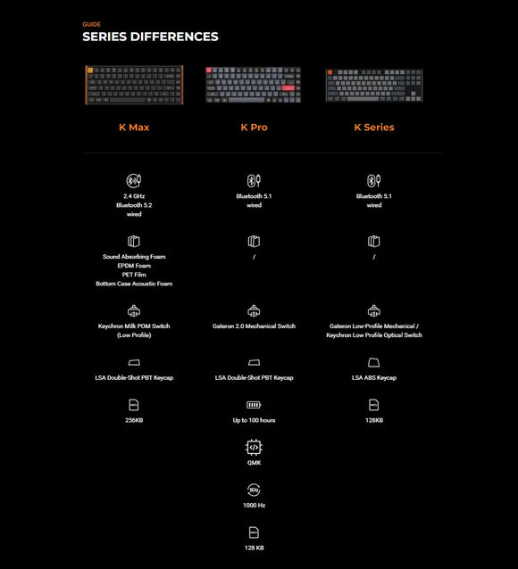 Keychron K3 Max SE Wireless Hot-swappable Wireless Custom