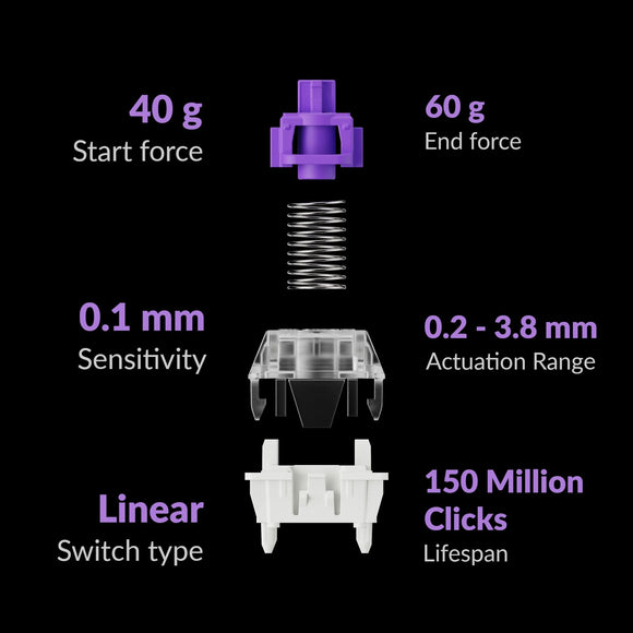 Keychron K4 HE 無線磁軸客製化鍵盤