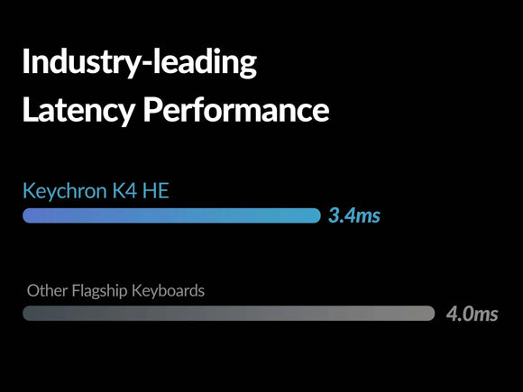 Keychron K4 HE 無線磁軸客製化鍵盤