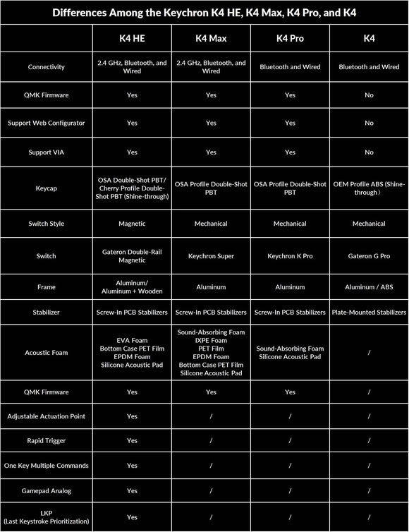 Keychron K4 HE 無線磁軸客製化鍵盤