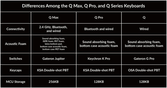 Keychron Q5 Max QMK/VIA 無線客製化機械式鍵盤