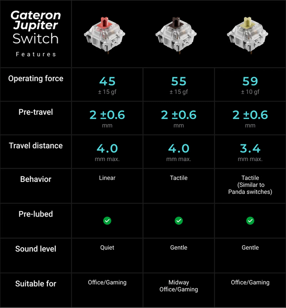 Keychron Q6 Ultra 8K Wireless Custom Mechanical Keyboard