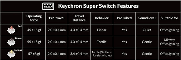 Keychron R6 復古風滿鍵位無線機械鍵盤
