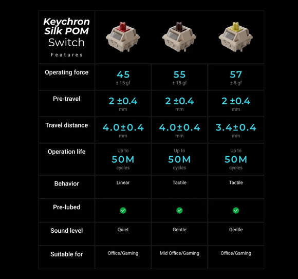 Keychron V1 Ultra 8K Wireless Custom Mechanical Keyboard