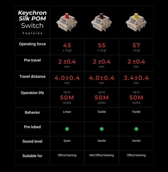 Keychron V3 Ultra 8K 無線客製機械鍵盤