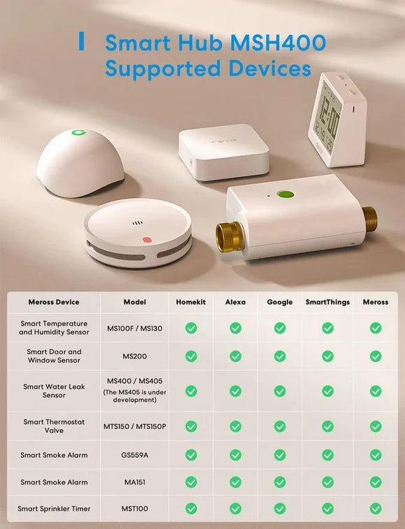 Meross - Matter 智能 Wi-Fi Hub