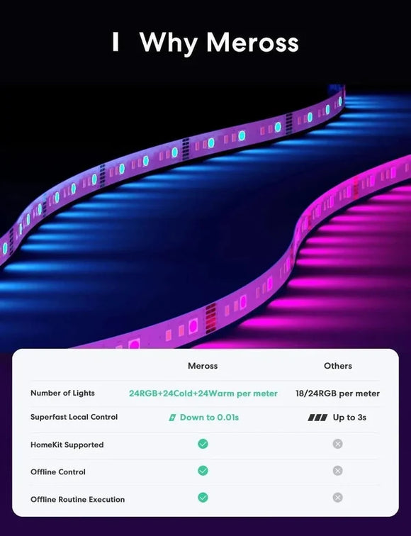 Meross 5米 RGBWW 智能 LED 燈帶 (MSL320PHK)