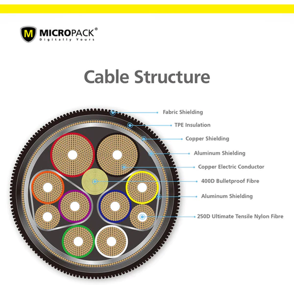 Micropack Charge _ Sync USB-C To USB-C Cable