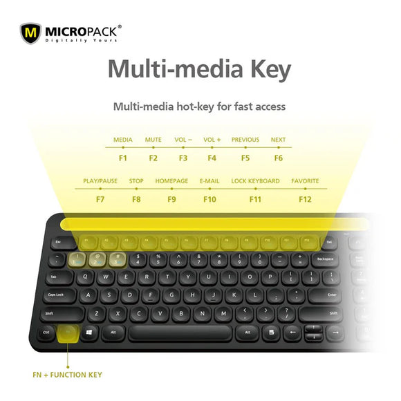 Micropack iFREE Pro 2 - 2.4G/藍牙無線鍵盤和滑鼠組合