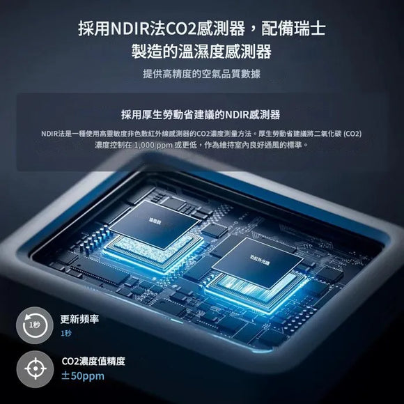 SwitchBot Meter Pro (CO2 Monitor) 智能温濕度計 PRO (CO2感測)