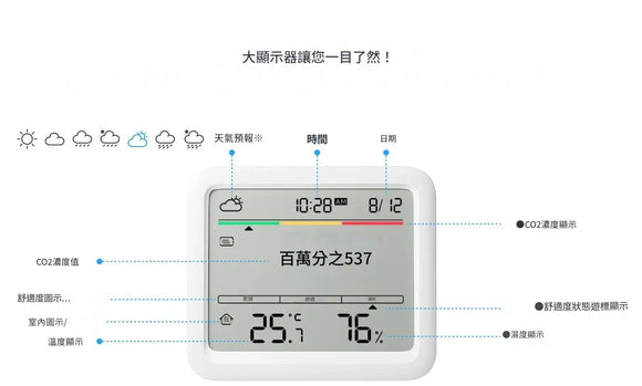 SwitchBot Meter Pro (CO2 Monitor) 智能温濕度計 PRO (CO2感測)