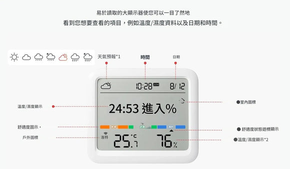 SwitchBot Meter Pro 智能温濕度計 PRO