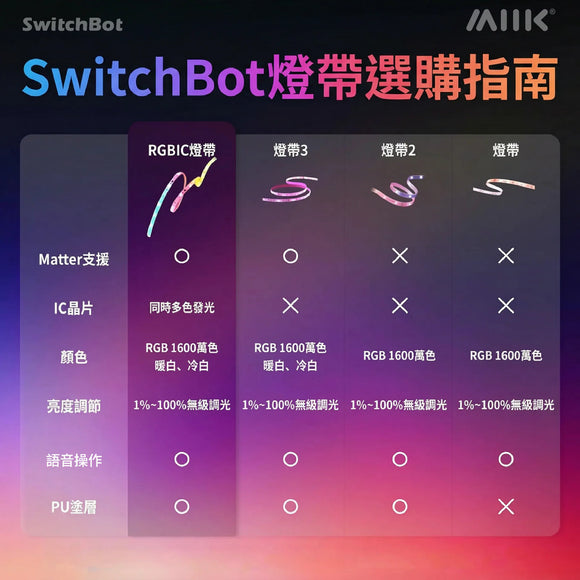 SwitchBot RGB 幻彩燈帶