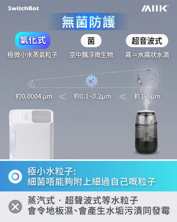 SwitchBot 氣化式加濕器
