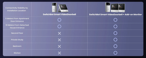 SwitchBot 貓眼門鐘附加監視器 (再購多一個)