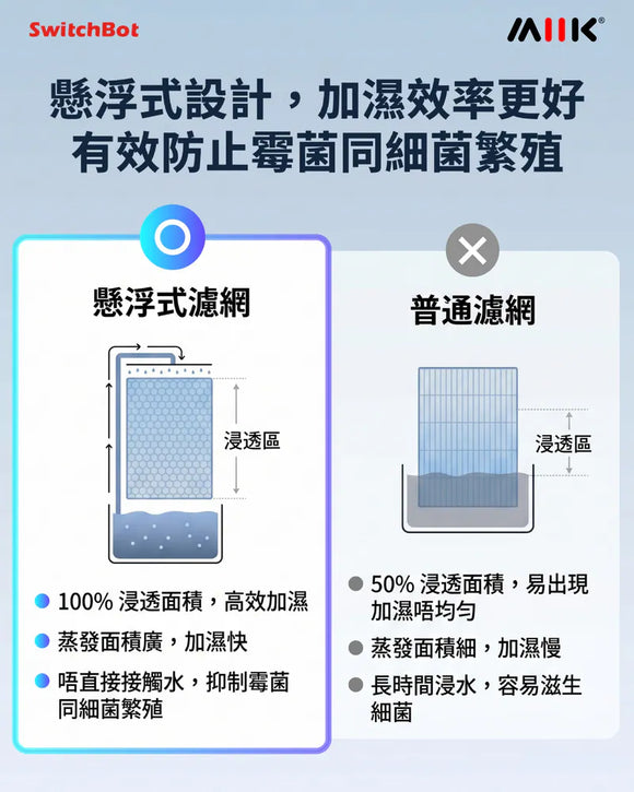 SwitchBot 氣化式加濕器