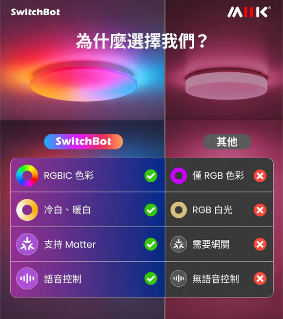 SwitchBot RGBICWW 吸頂燈 『15吋 &amp; 12吋選擇』